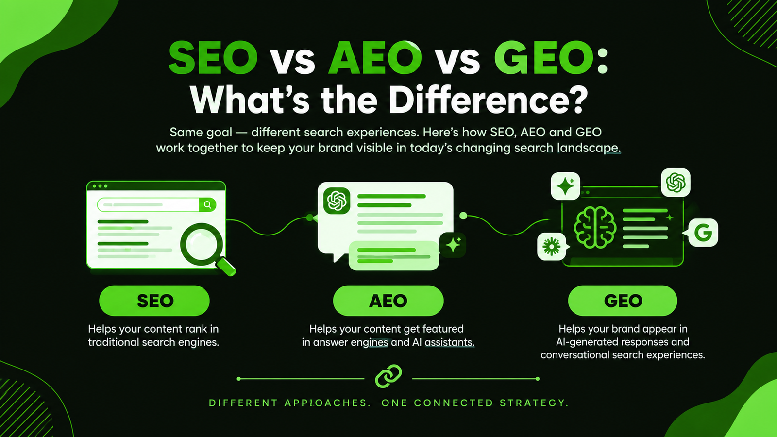 SEO vs AEO vs GEO