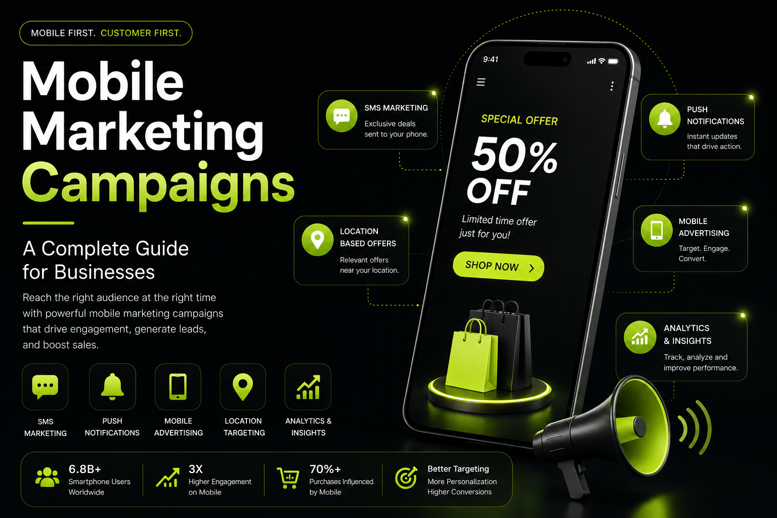 Mobile Marketing Campaigns